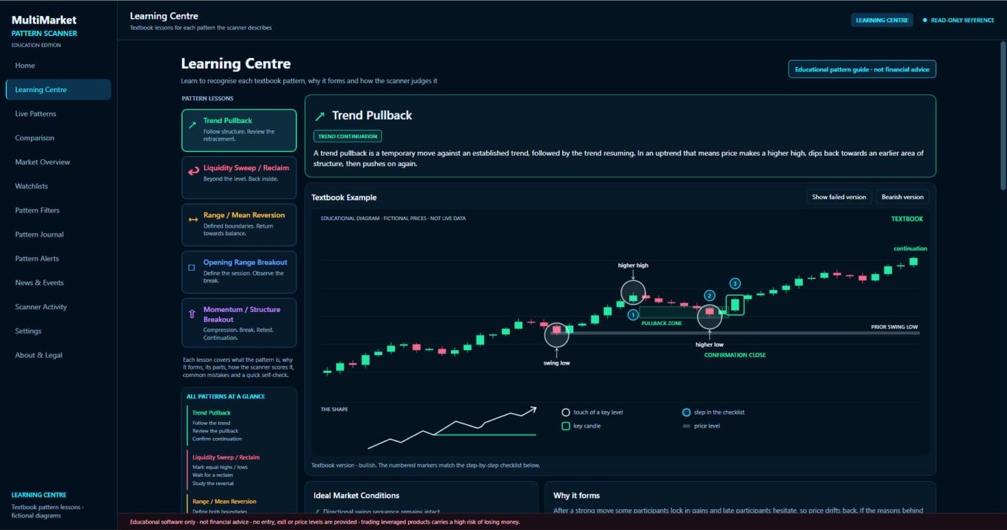 The scanner's Learning Centre showing the Trend Pullback lesson with its annotated chart